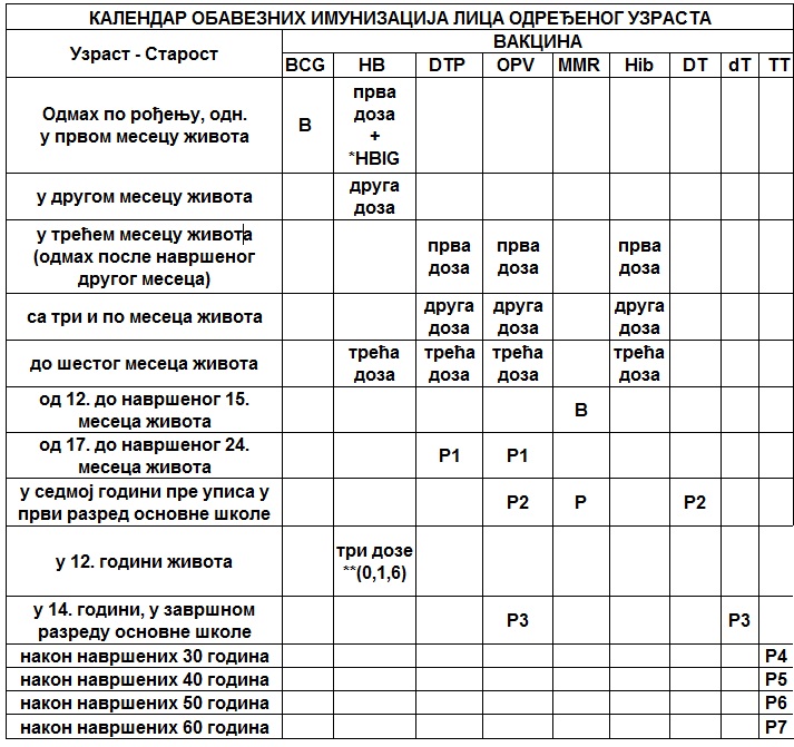 vakcine-kalendar