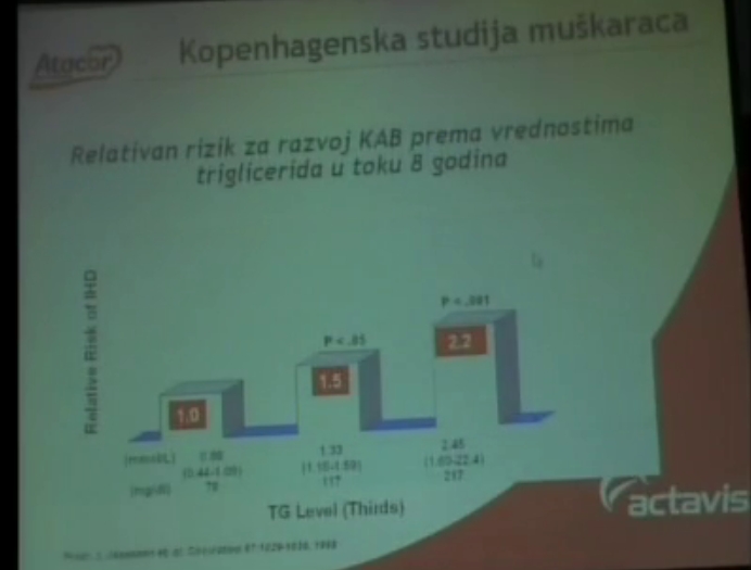 Kako pobediti u dugogodišnjem ratu sa aterosklerozom?